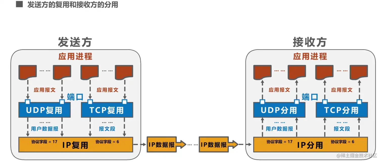 image-20211027212212761