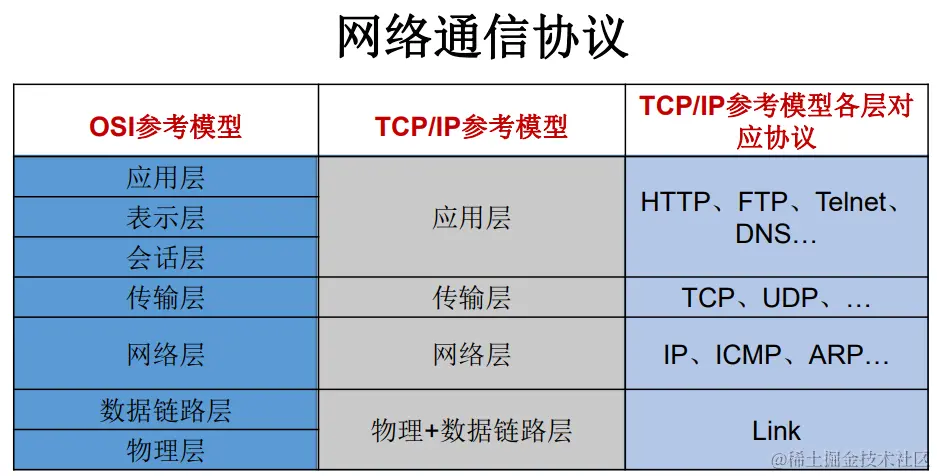 image-20211204081100693