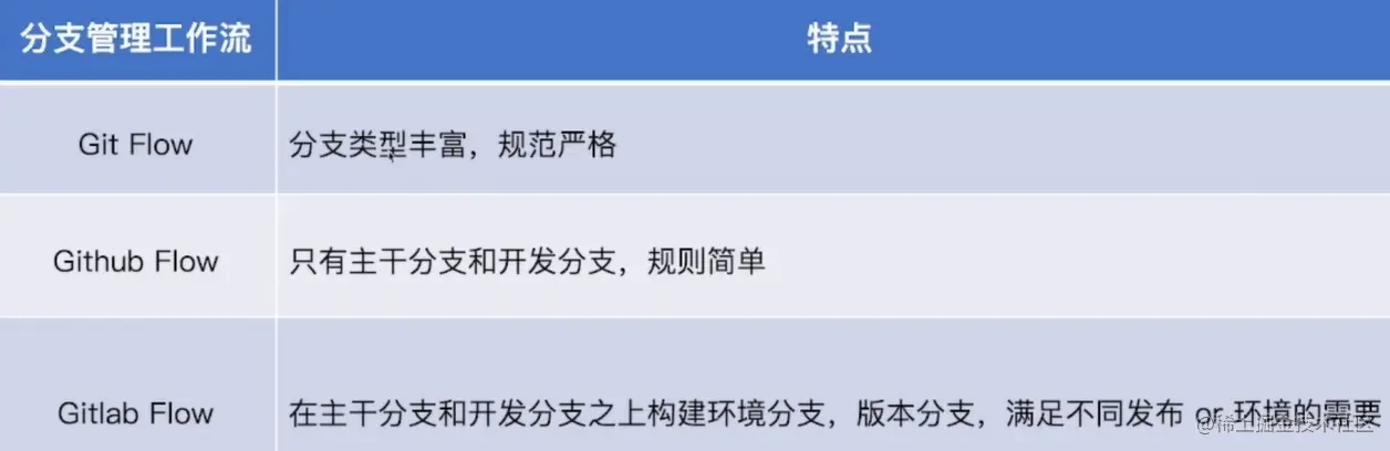 image-20230305212400753.png
