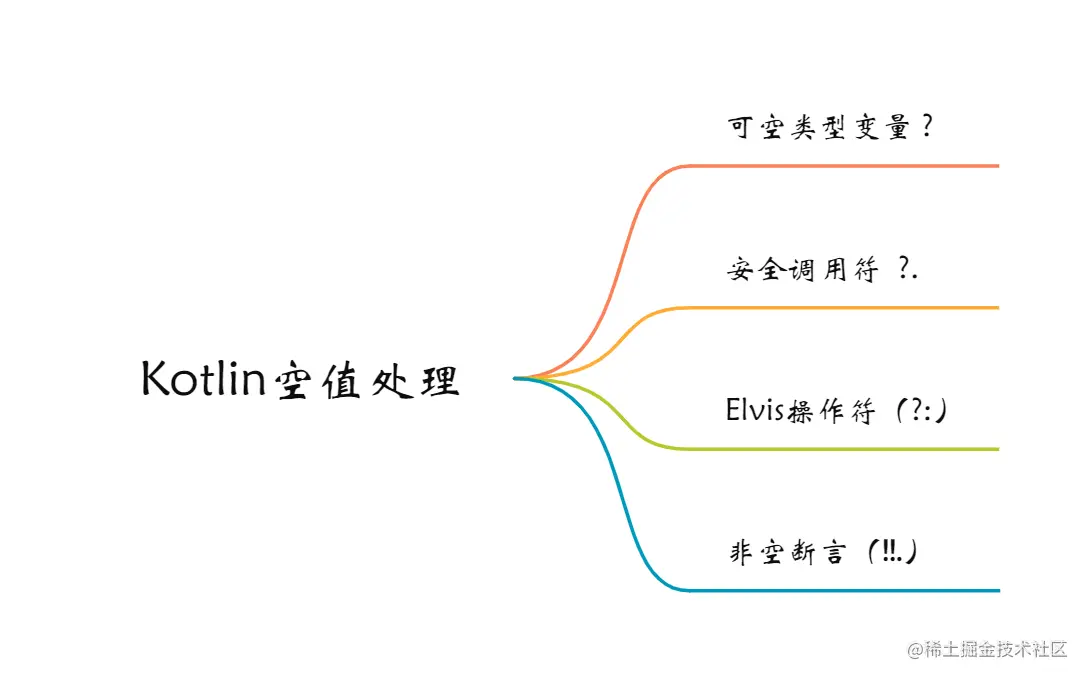 Kotlin空值处理.png