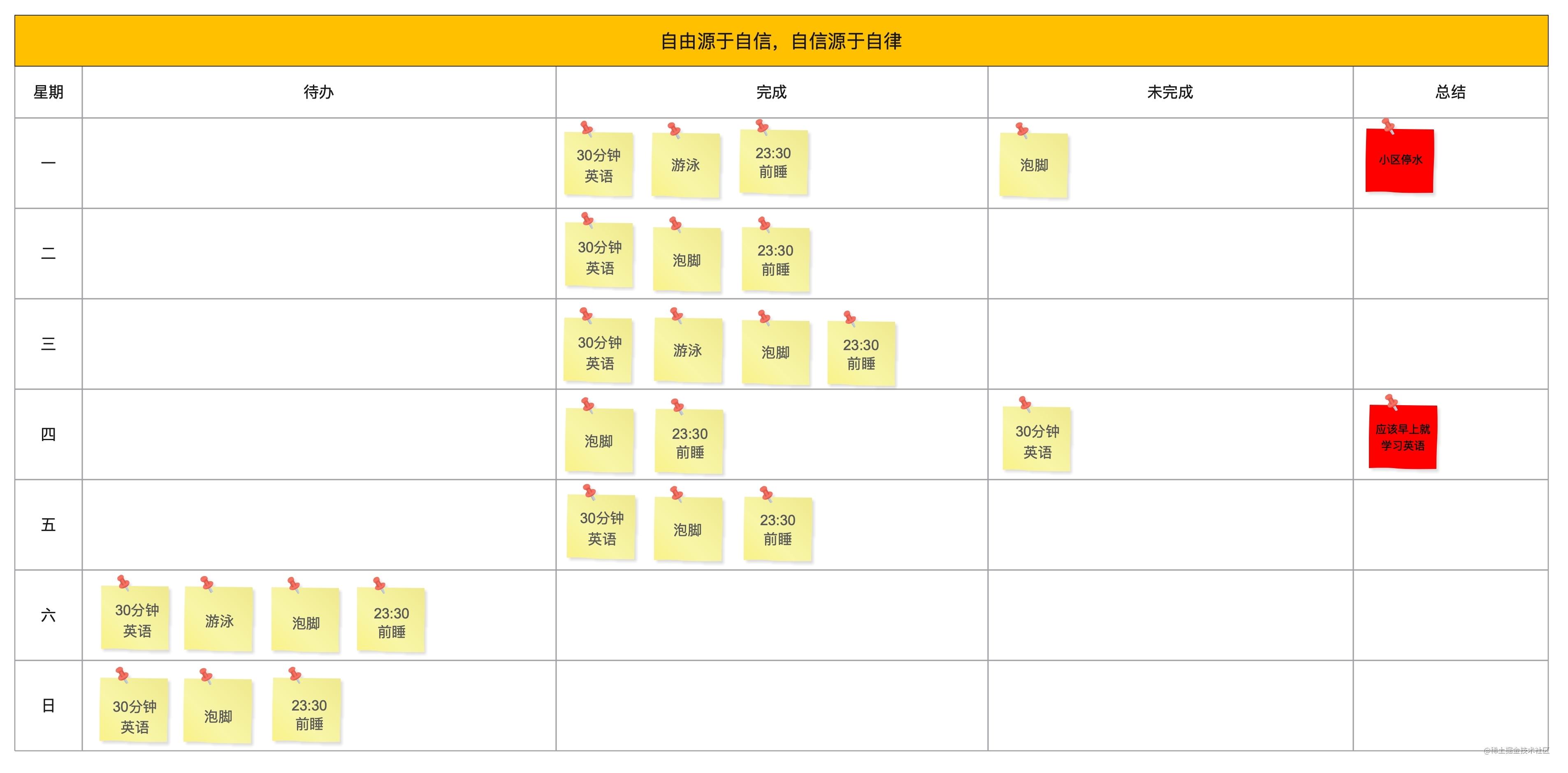 It项目管理之看板方法 掘金