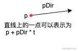 直线上的点