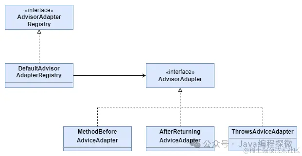 3.4 AdvisorAdapter继承结构.png