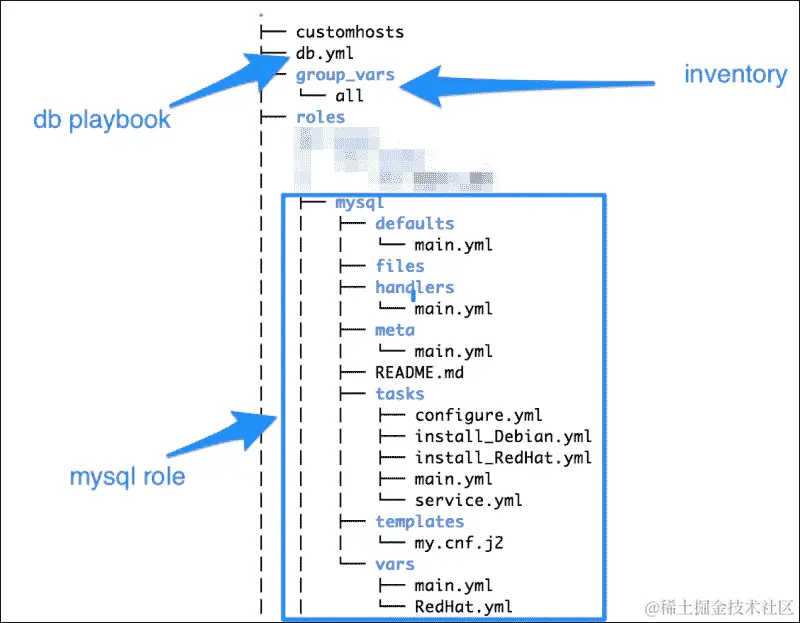 变量使用的最佳实践