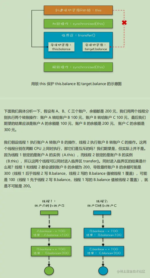 不愧是阿里P7私传“并发编程核心讲义”，实战案例，个个是经典