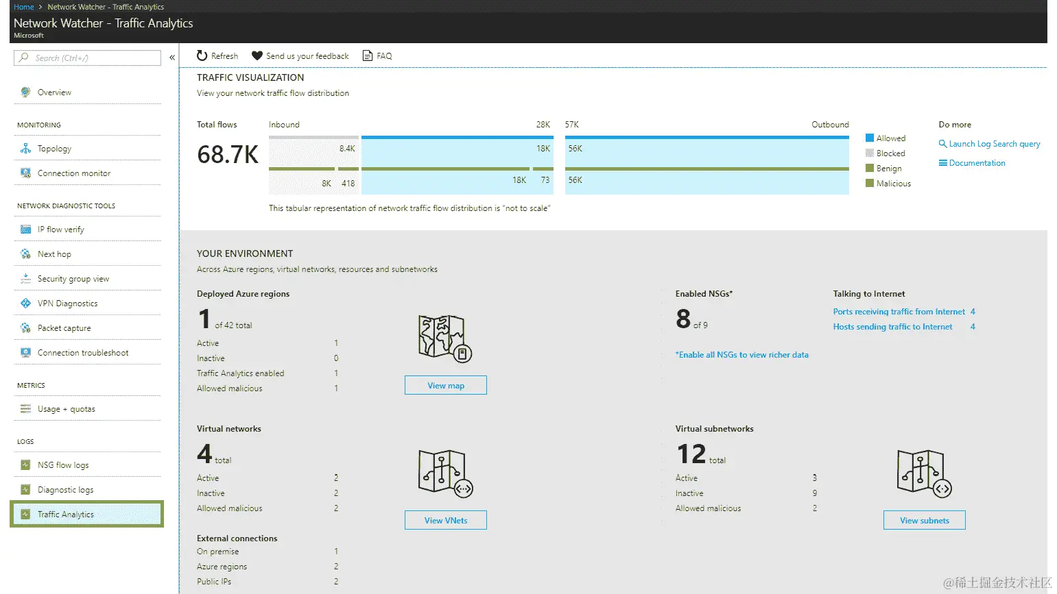 从 Azure 门户检查 Traffic Analytics 选项，查看网络流量分布