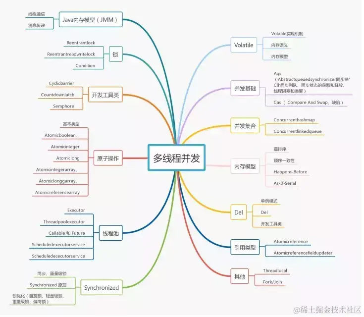 七年Java开发的一路辛酸史：分享面试京东、阿里、美团后的心得