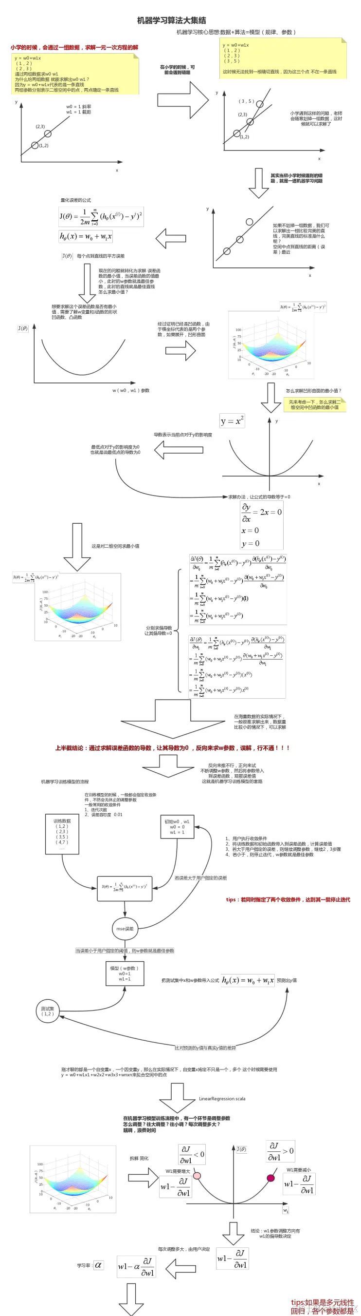 京东Java高开岗三面算法+数据库+设计模式，复习1个月成功拿offer