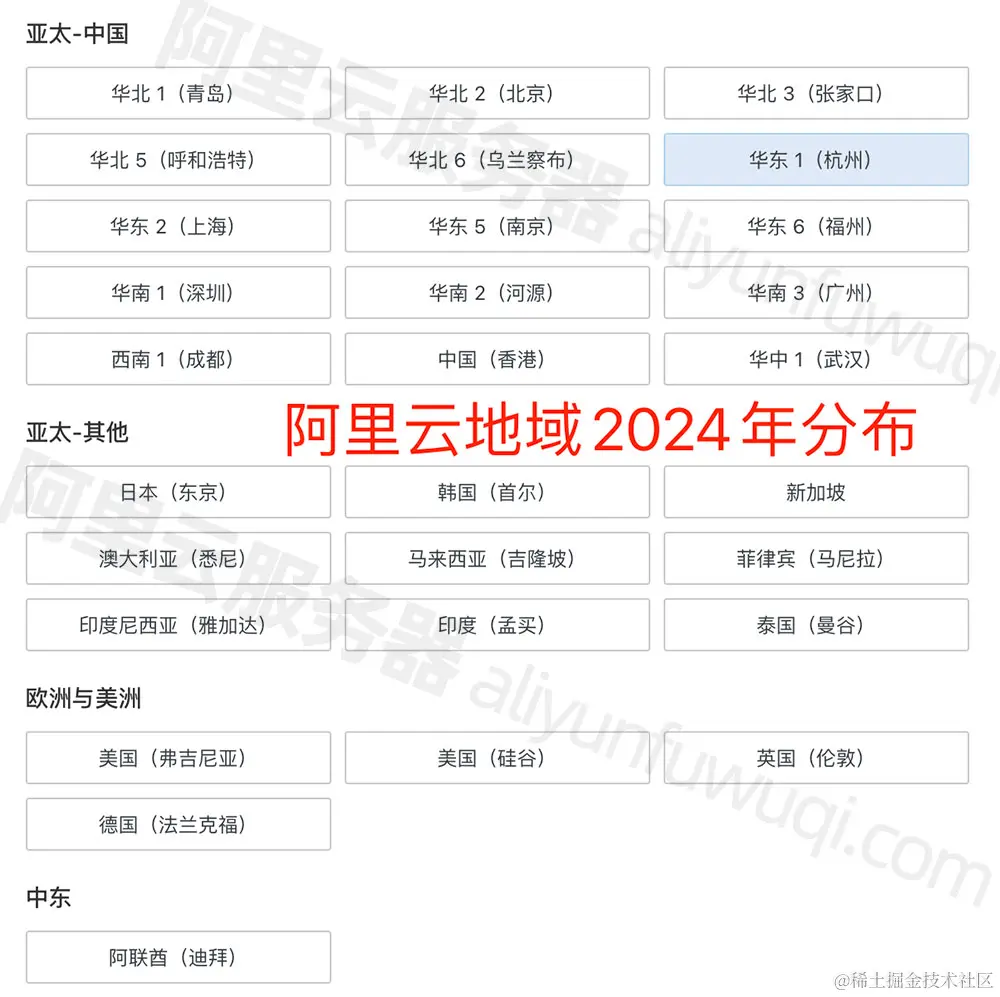 2024年最新阿里云地域城市分布表