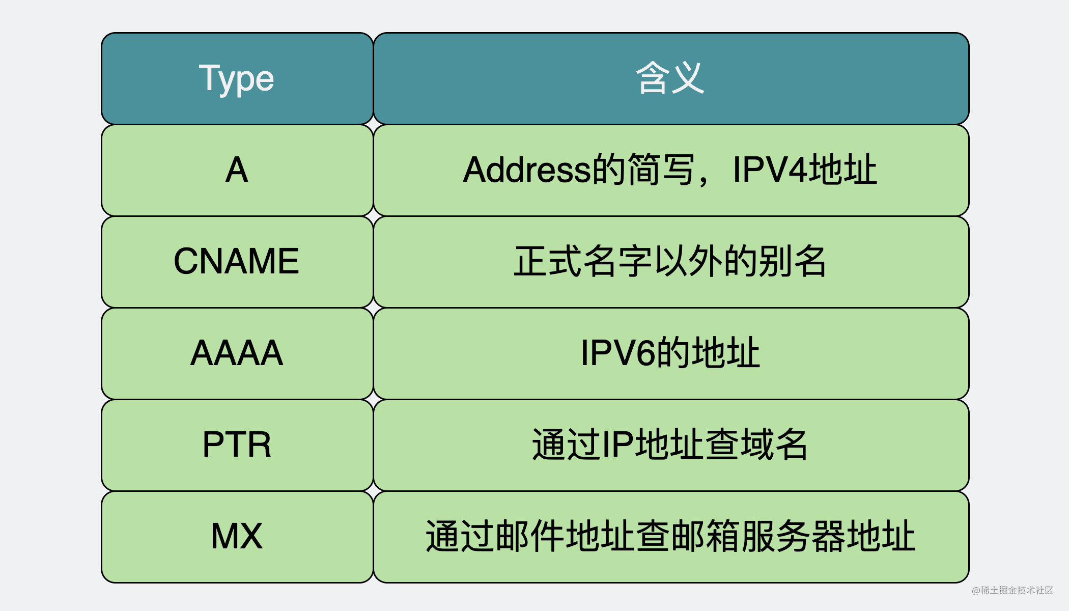 用了CDN就一定比不用更快吗？