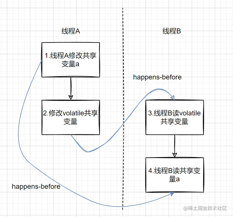 image-20221107135010073