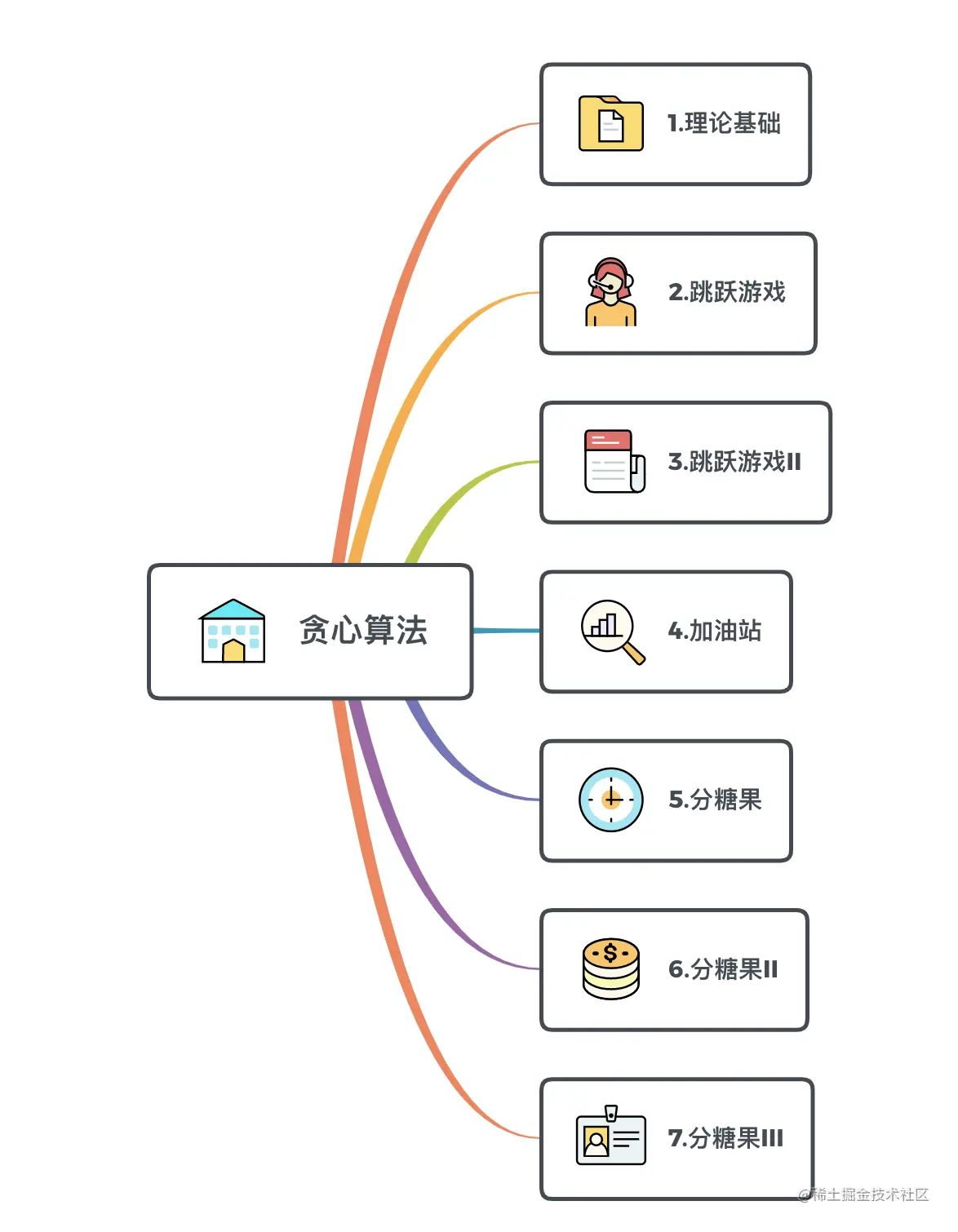 image-20211221171708726