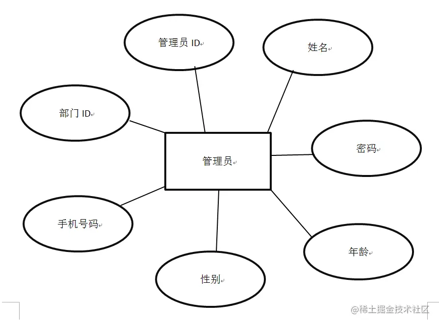 进销存管理系统的设计与实现