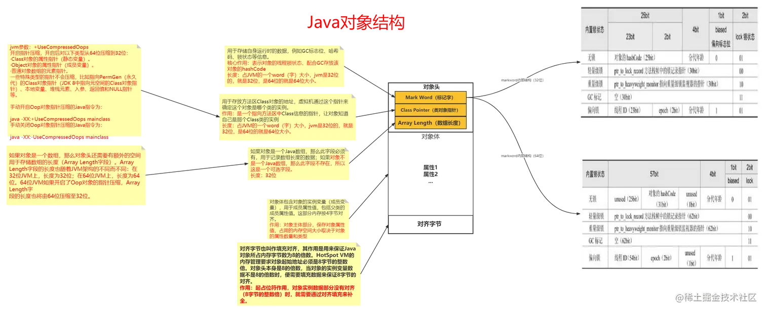 Java对象结构.png