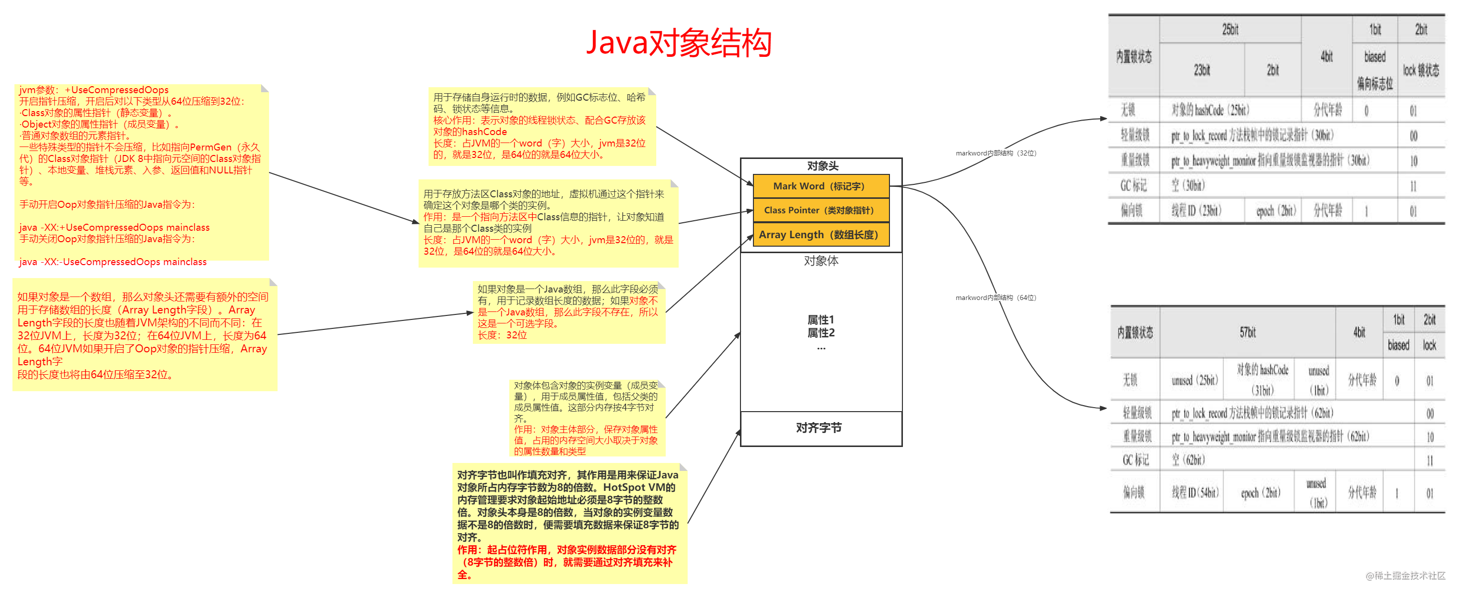 Java对象结构.png