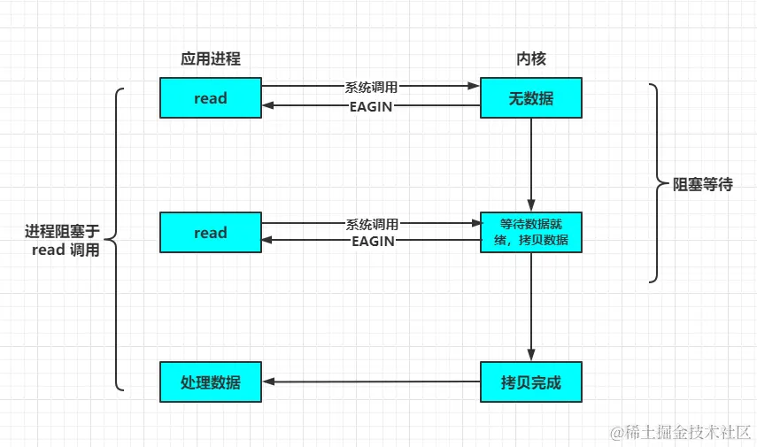 面试官：NIO的优化实现原理了解吗？图文结合教你如何正确避坑