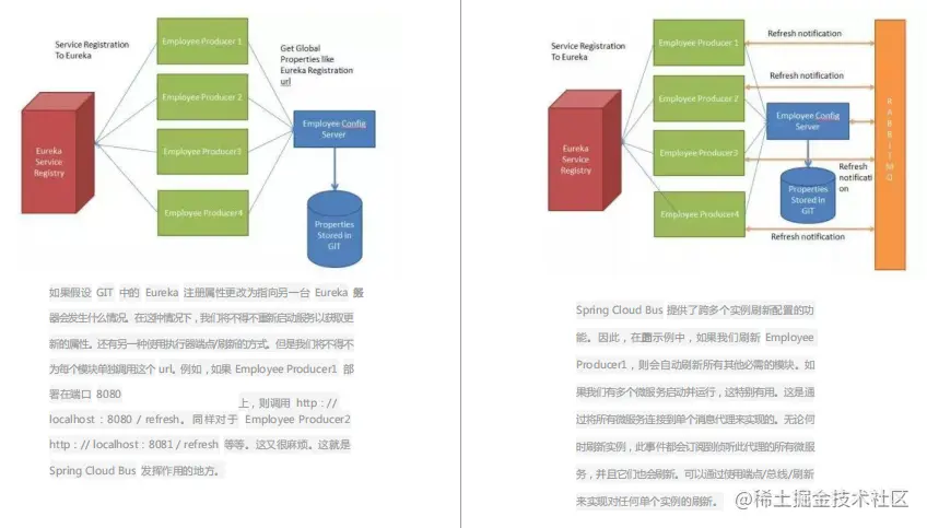 开发四年，4面轻松斩获某C轮金融科技公司技术高岗Offer