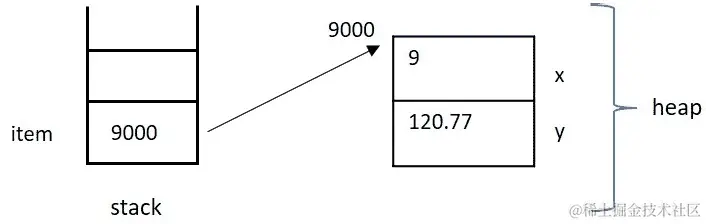 图 3.1-Chp3-Ex1.cpp 的内存模型