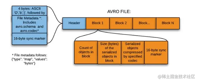 Avro_file_format.png