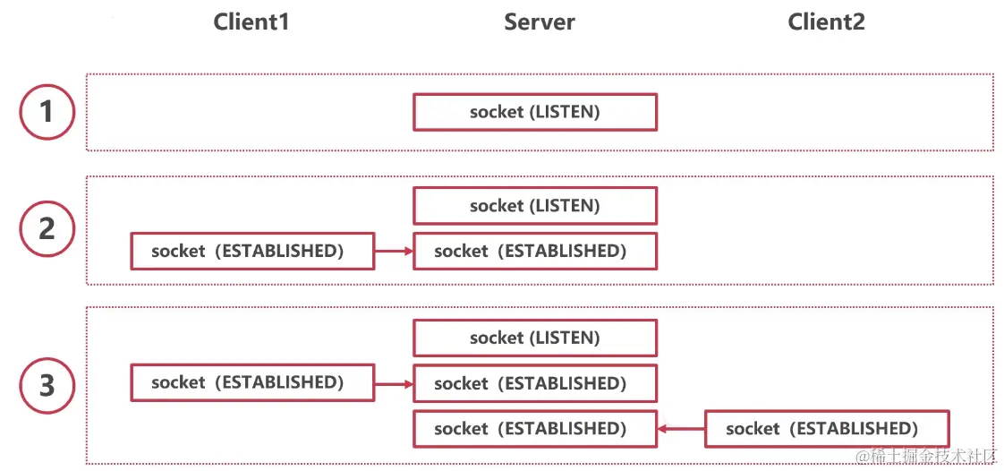 Pasted image 20230523203134.png