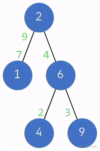 面试官问我：什么是树堆（Treap）？