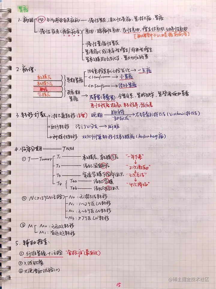 外科手写笔记.pdf