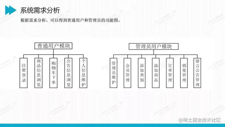 网上体育商城的设计与实现的论文PPT源码（包调试成功）