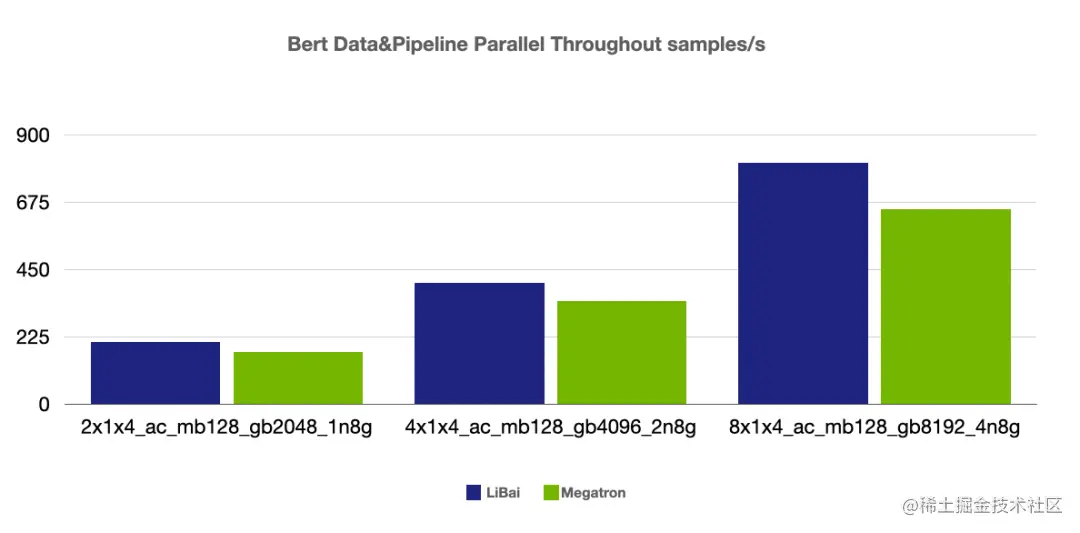 大模型训练难于上青天？效率超群、易用的“李白”模型库来了