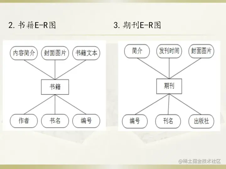 [开题报告+任务书+论文+PPT+源码]基于安卓的个人图书馆设计