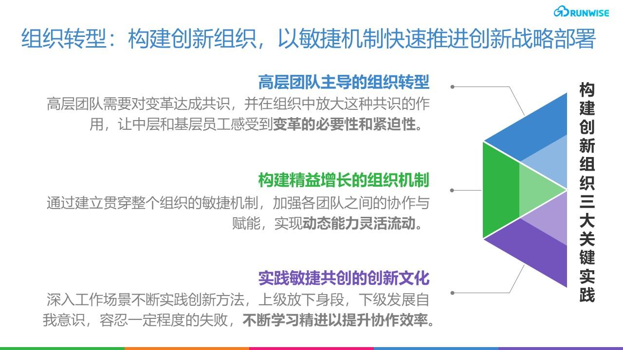 工业组织创新 创新组织