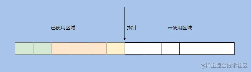 面试题：JVM垃圾回收18问，知道这些的人月薪都25K了