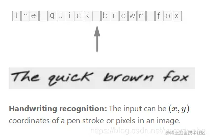 图：手写文字识别