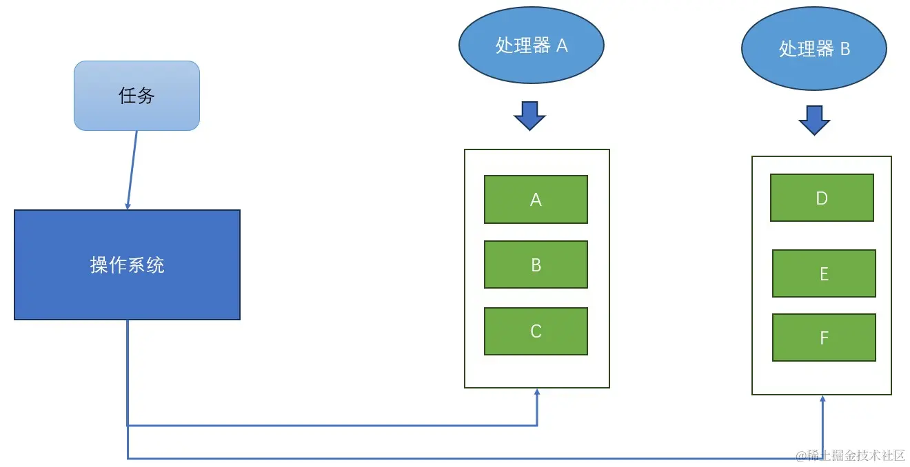 什么是服务器多队列？  第1张