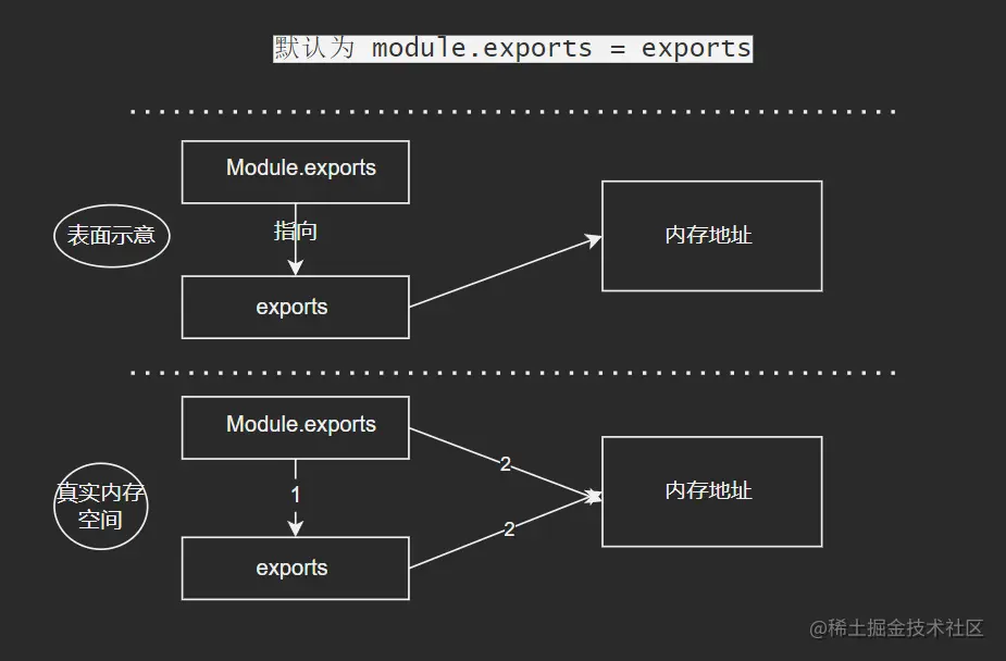 image-20220613151010941