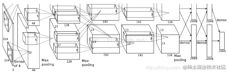 [外链图片转存失败,源站可能有防盗链机制,建议将图片保存下来直接上传(img-vLDW851q-1619345027969)(attachment:image.png)]