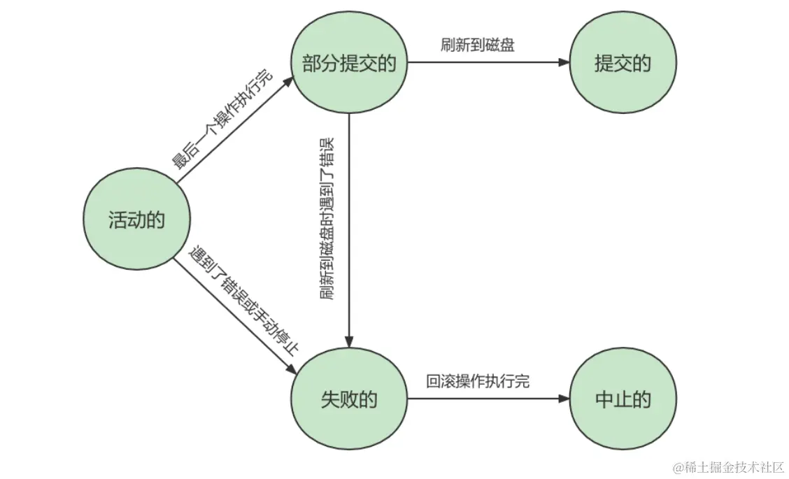 image-20220127133844193