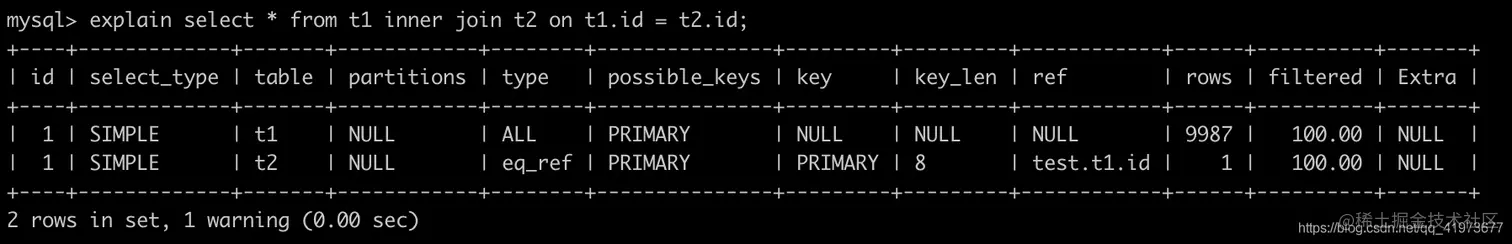 面试：如何排查慢查询（执行计划）怎么办？愣着干嘛？来白嫖呀