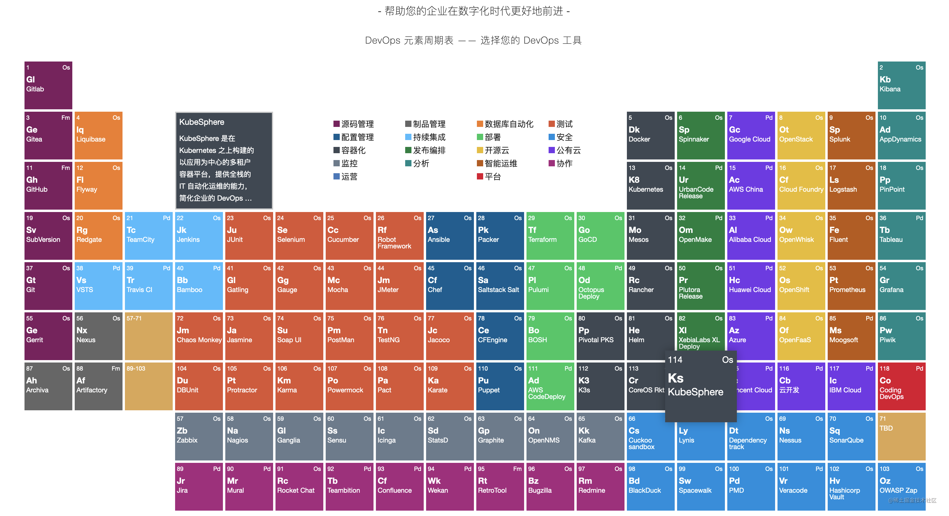 云原生爱好者周刊 你听过devops 元素周期表吗 掘金