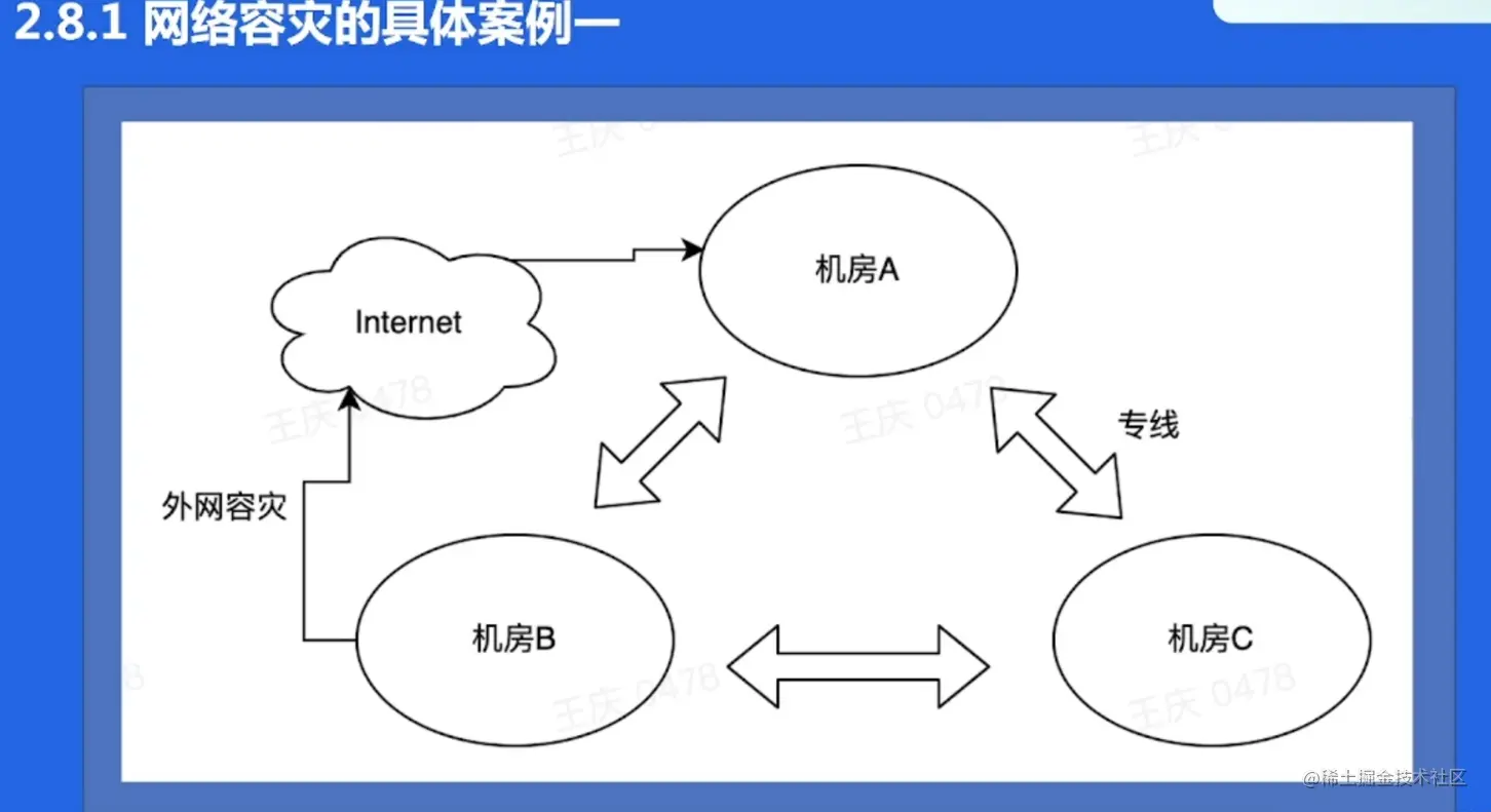 image-20220522205512053