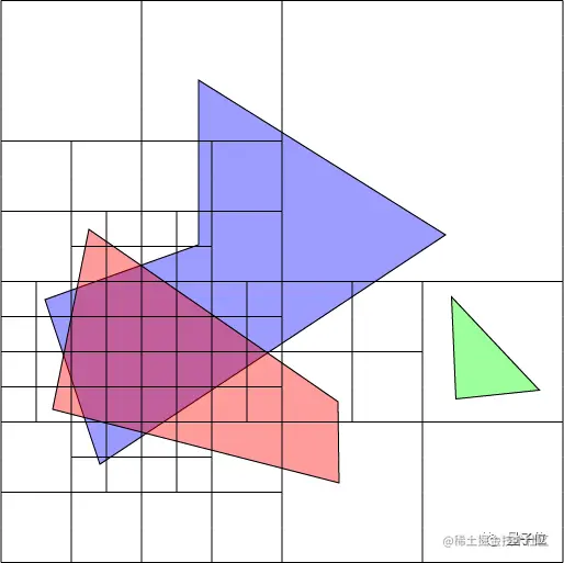 Warnock算法原理示意图
