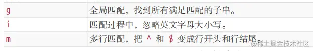 修饰符