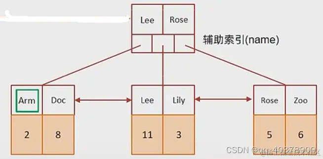 watermark,type_d3F5LXplbmhlaQ,shadow_50,text_Q1NETiBAcXFfNDAzNzg5MDk=,size_18,color_FFFFFF,t_70,g_se,x_16