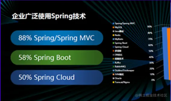 Spring中国教育管理中心-官方认证优势