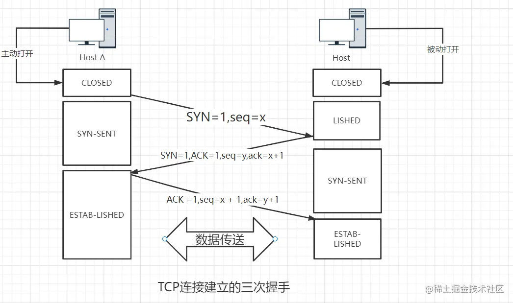 image-20221209225036956