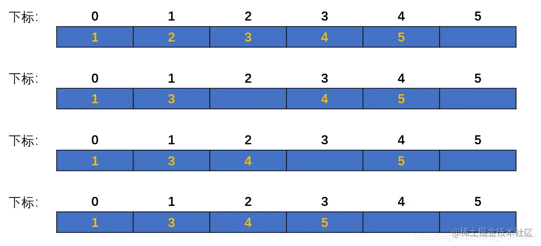 顺序表的删除过程