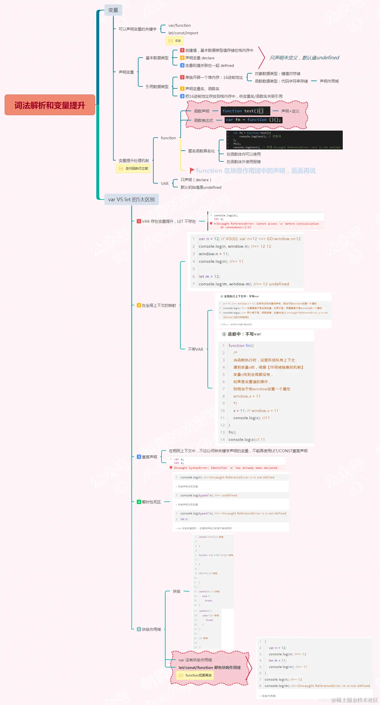 词法解析和变量提升