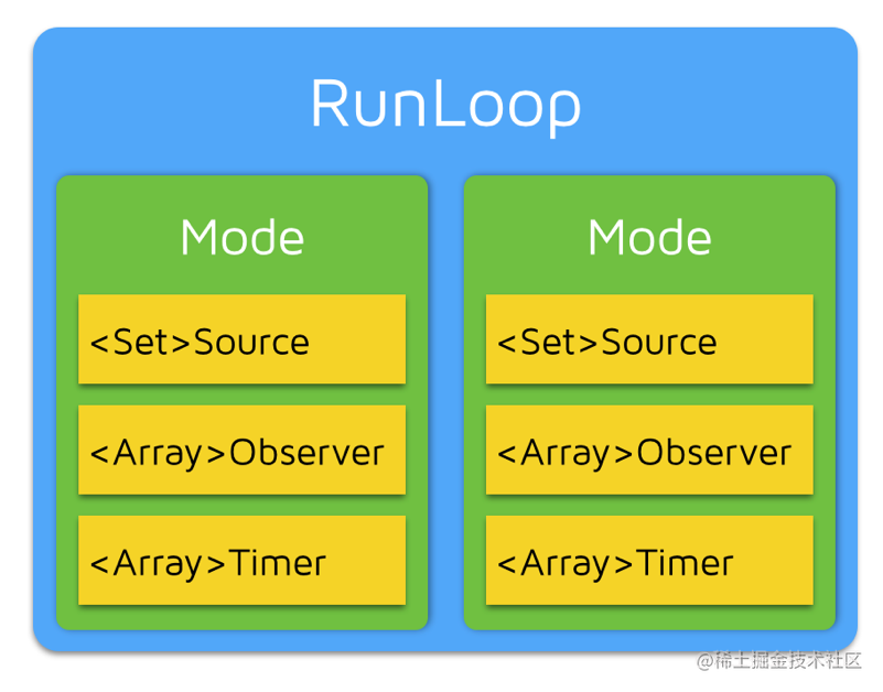 RunLoop相关类关系图.png