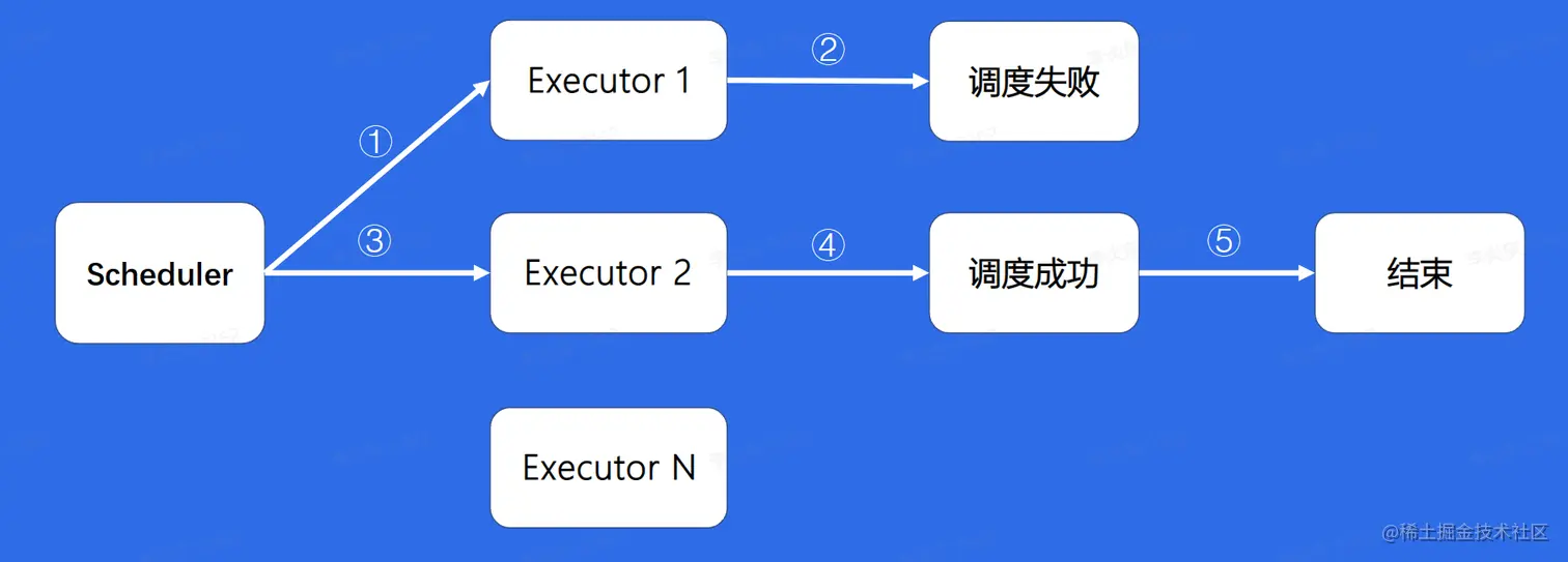 image-20230209171903663