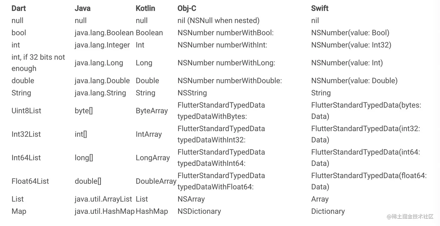 Dart与原生的类型映射