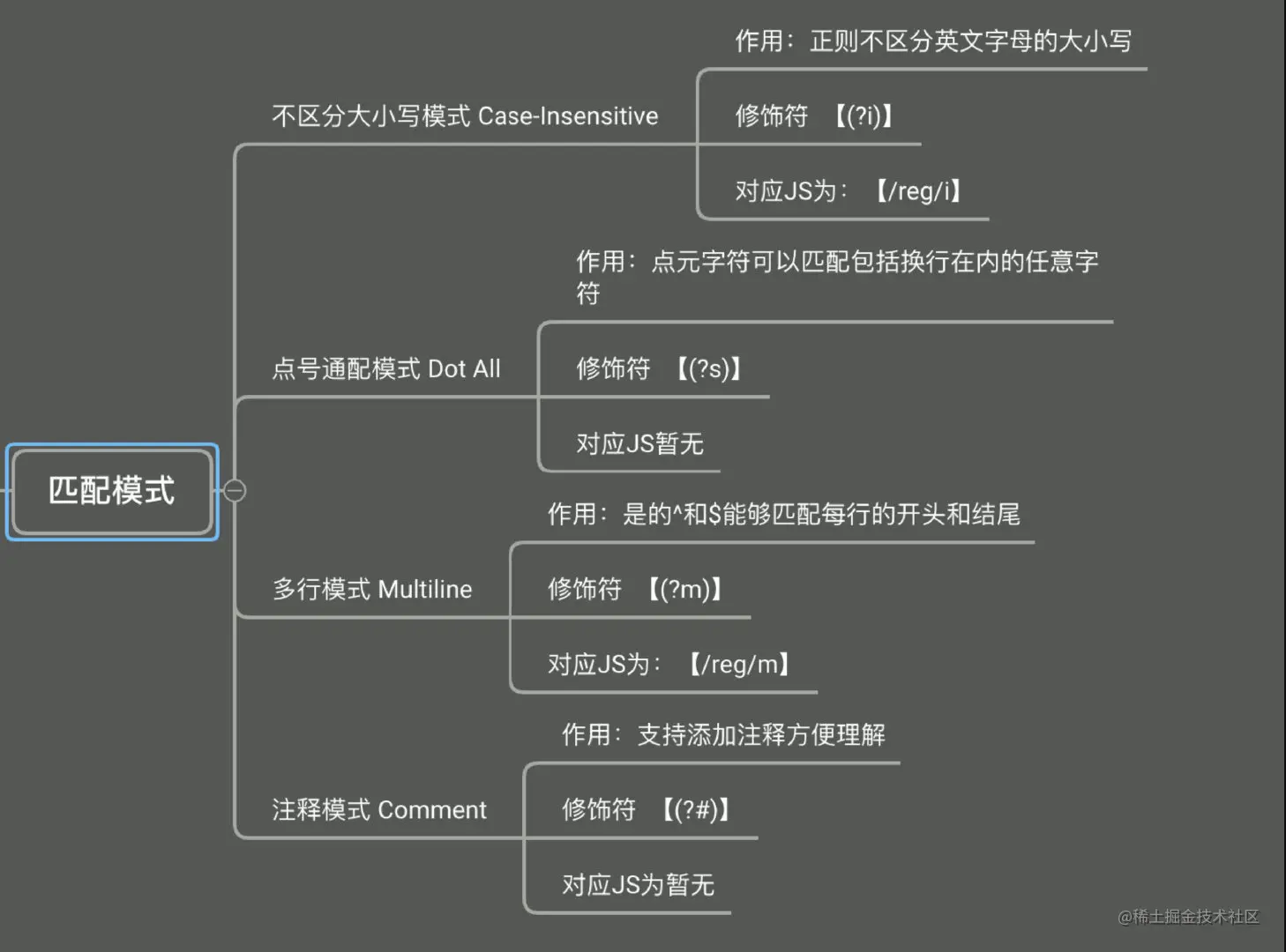 image-20220324102025646